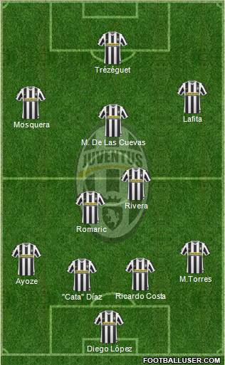 Juventus Formation 2010