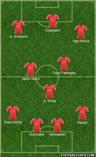 Arsenal Formation 2010