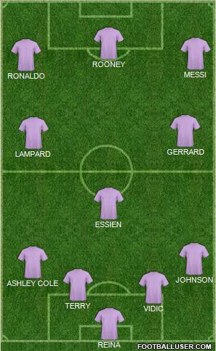 Fifa Team Formation 2010