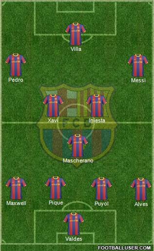 F.C. Barcelona Formation 2010