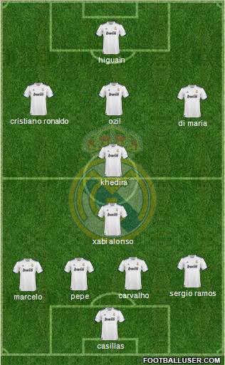 Real Madrid C.F. Formation 2010