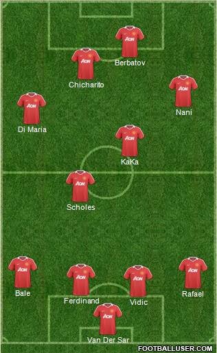 Manchester United Formation 2010