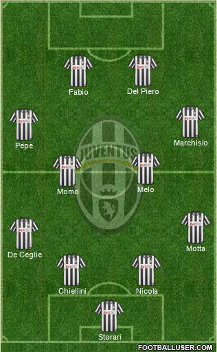 Juventus Formation 2010