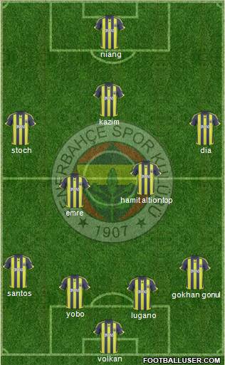 Fenerbahçe SK Formation 2010