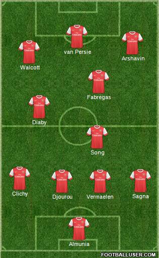 Arsenal Formation 2010