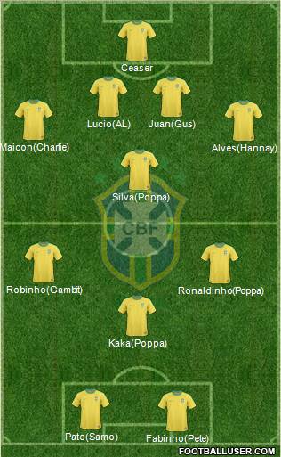 Brazil Formation 2010