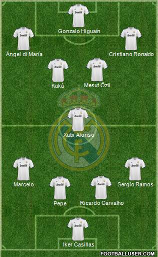 Real Madrid C.F. Formation 2010