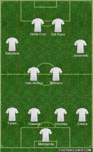 Champions League Team Formation 2010