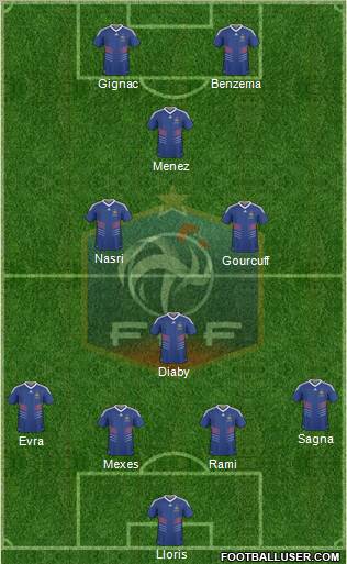 France Formation 2010