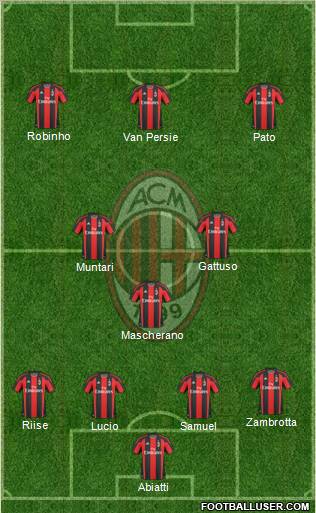 A.C. Milan Formation 2010