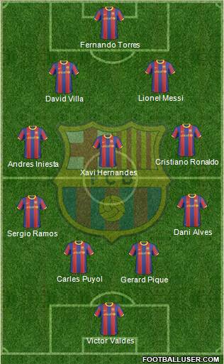 F.C. Barcelona Formation 2010