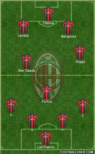 A.C. Milan Formation 2010