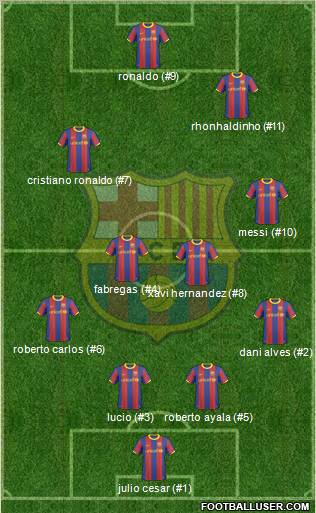 F.C. Barcelona Formation 2010