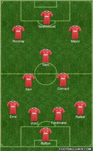 Manchester United Formation 2010