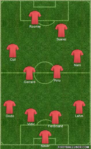 Manchester United Formation 2010