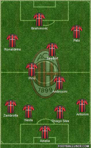 A.C. Milan Formation 2010