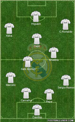 Real Madrid C.F. Formation 2010