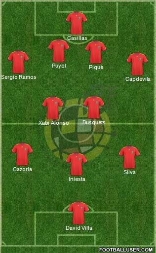 Spain Formation 2010