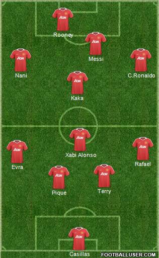 Manchester United Formation 2010