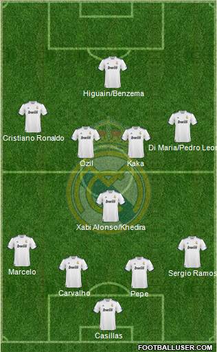 Real Madrid C.F. Formation 2010