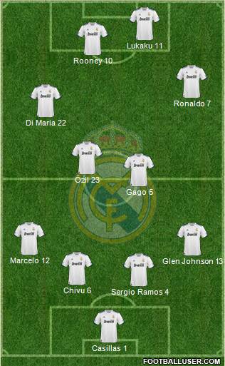 Real Madrid C.F. Formation 2010