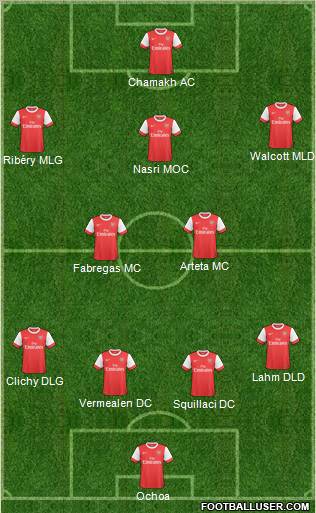 Arsenal Formation 2010