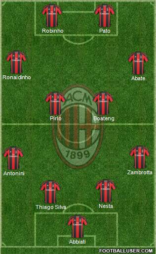 A.C. Milan Formation 2010