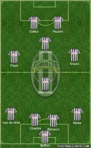 Juventus Formation 2010