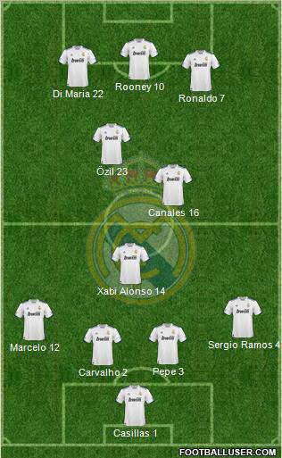 Real Madrid C.F. Formation 2010