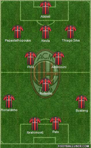 A.C. Milan Formation 2010