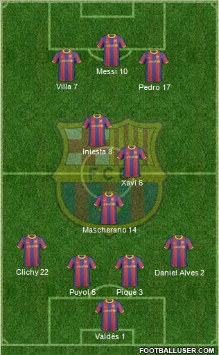 F.C. Barcelona Formation 2010