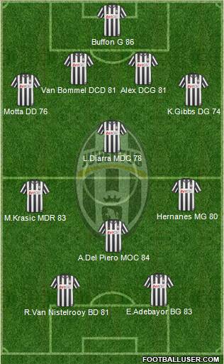 Juventus Formation 2010