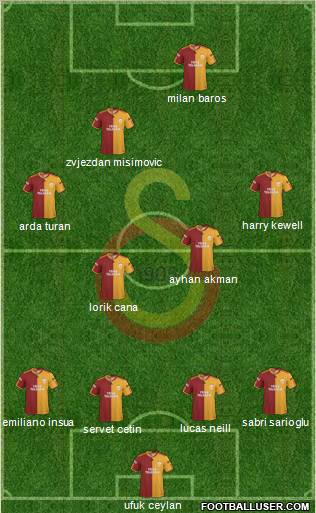 Galatasaray SK Formation 2010