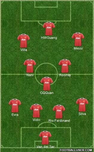 Manchester United Formation 2010