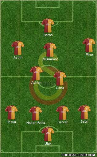 Galatasaray SK Formation 2010