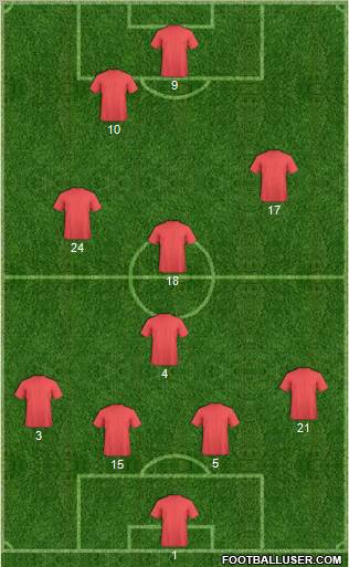 Champions League Team Formation 2010