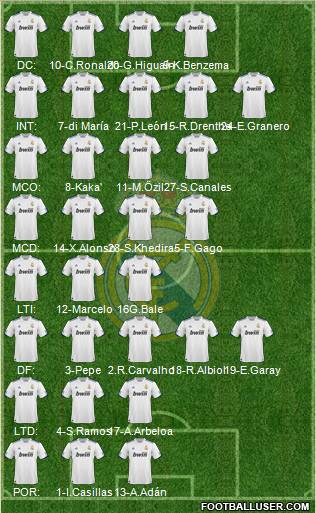 Real Madrid C.F. Formation 2010