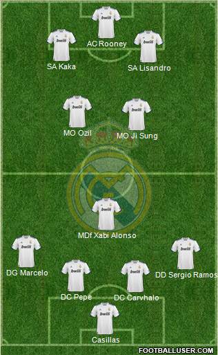 Real Madrid C.F. Formation 2010