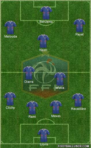 France Formation 2010