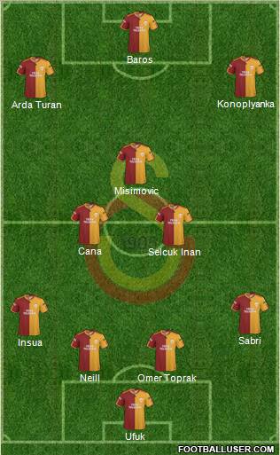 Galatasaray SK Formation 2010