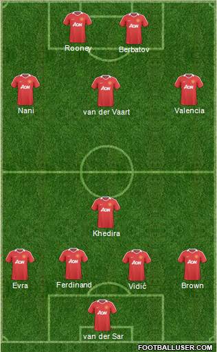 Manchester United Formation 2010