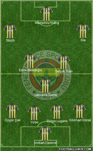 Fenerbahçe SK Formation 2010