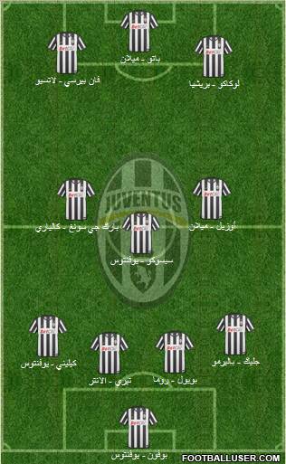 Juventus Formation 2010