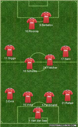 Manchester United Formation 2010