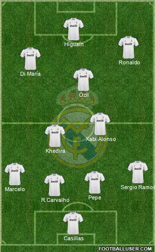 Real Madrid C.F. Formation 2010