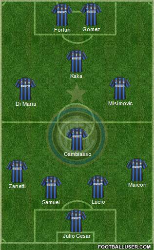 F.C. Internazionale Formation 2010