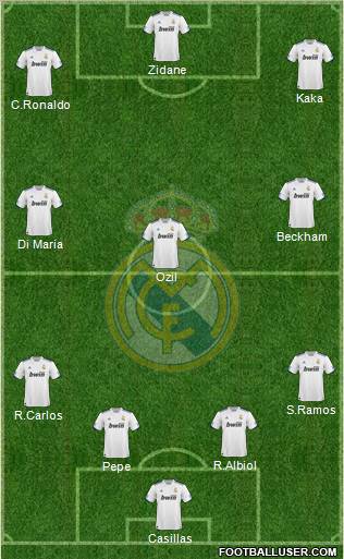 Real Madrid C.F. Formation 2010