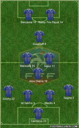 France Formation 2010