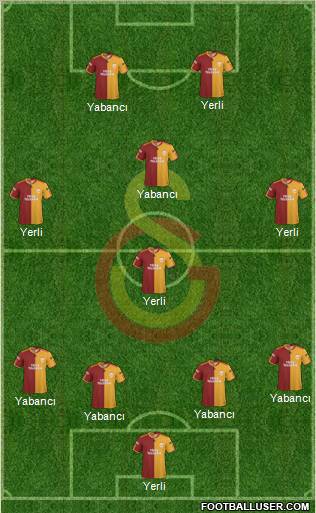 Galatasaray SK Formation 2010