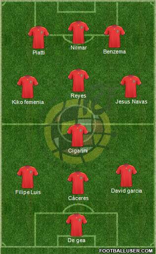 Spain Formation 2010